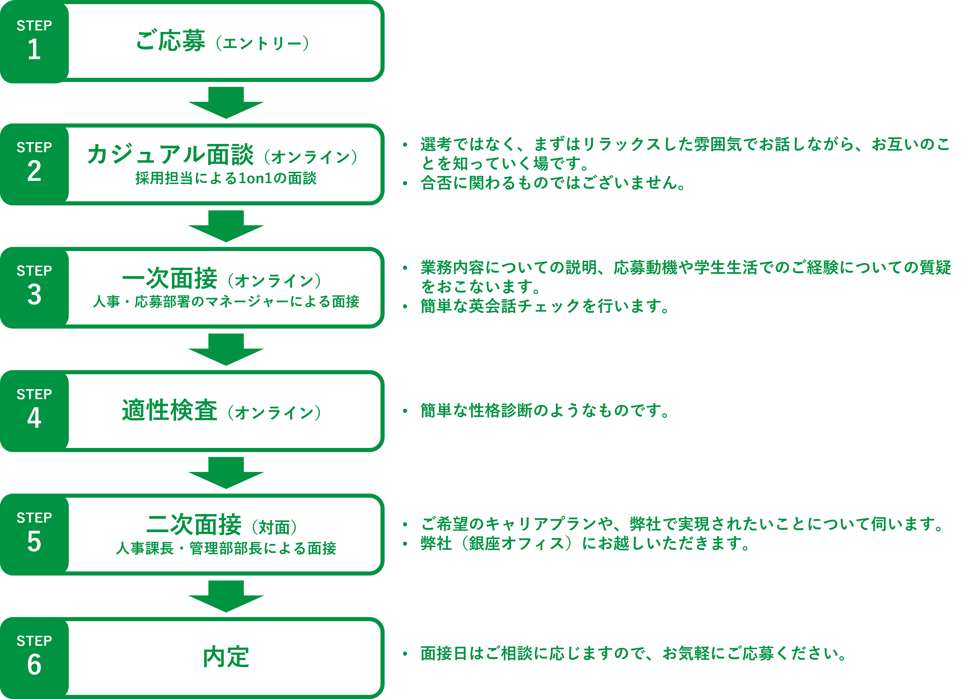 採用プロセス